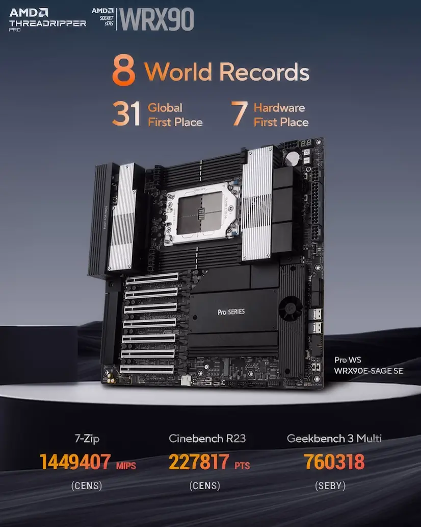 Almagro PC - Montaje Placa Base CPU AMD Threadripper PRO Almagro